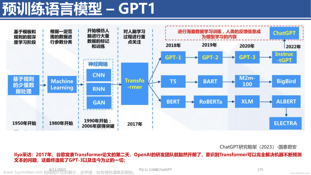 ChatGPT前世今生，当下最系统全面人工智能介绍