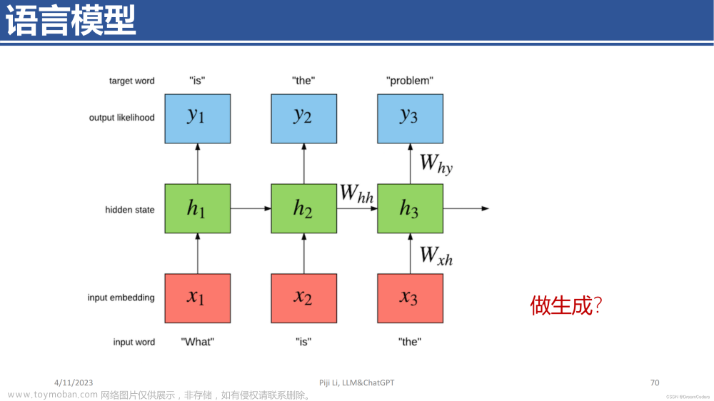 ChatGPT前世今生，当下最系统全面人工智能介绍