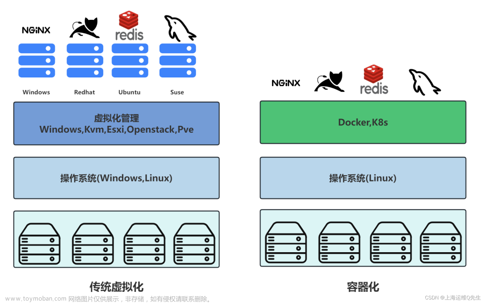 K8s常見面試題20問