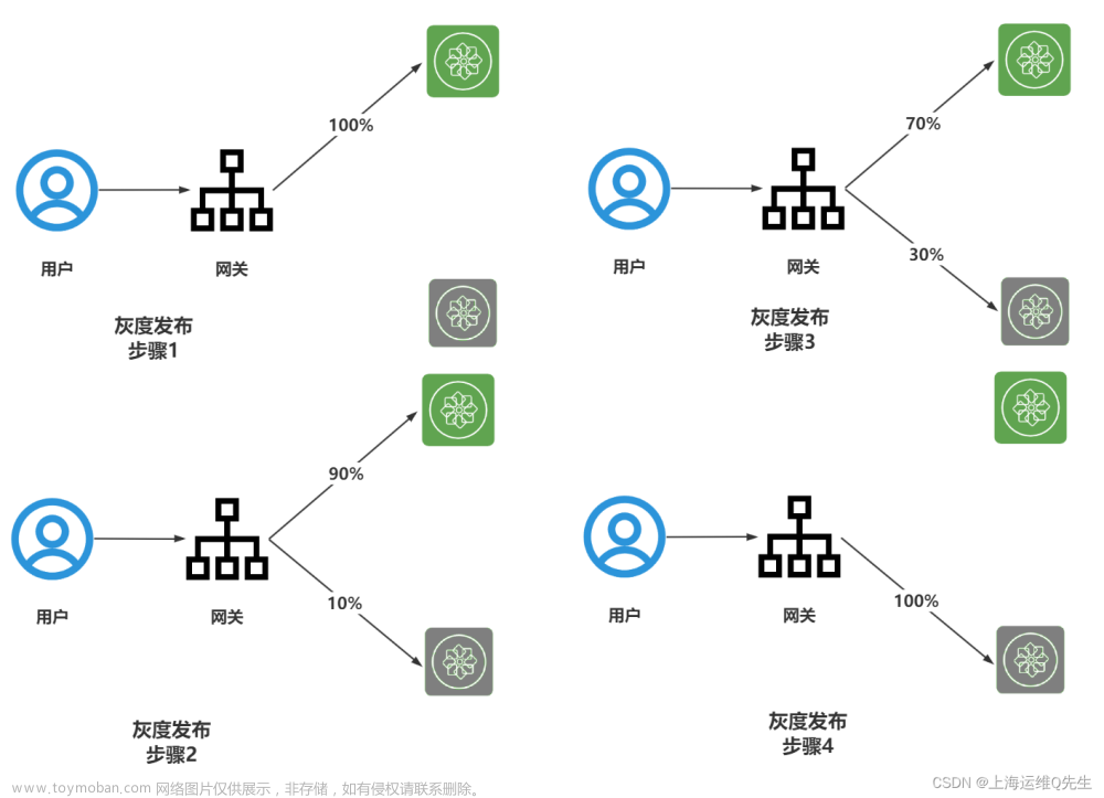 K8s常見面試題20問