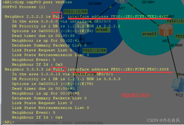 IPv6学习——OSPFv3配置 ensp
