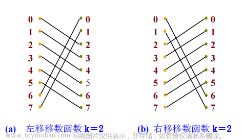 【体系结构】山东大学计算机体系结构知识点清单