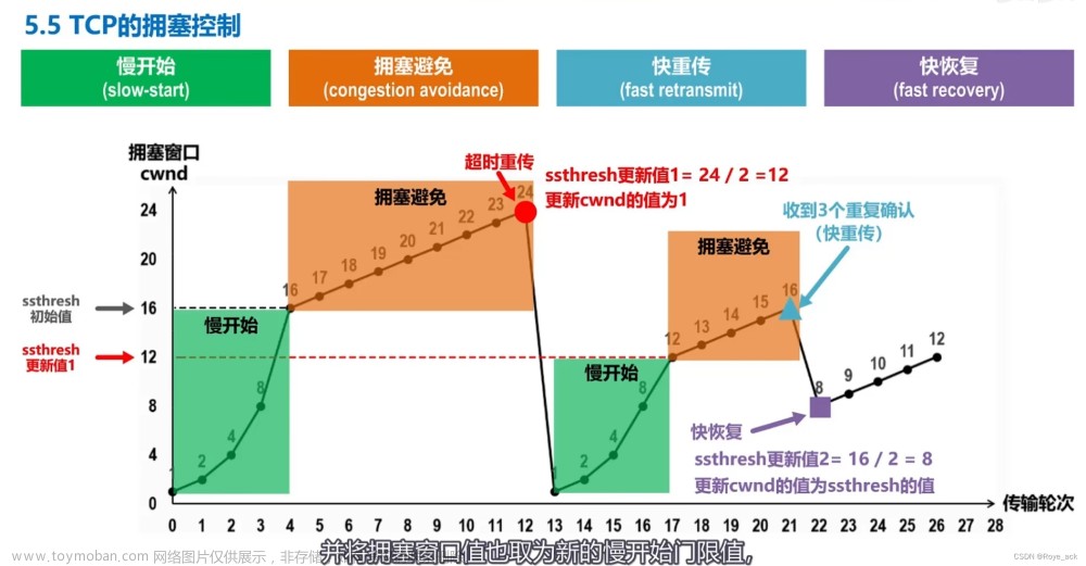 【计算机网络 - 第三章】运输层