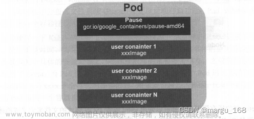 【kubernetes系列】Kubernetes之pod、lable和annotation