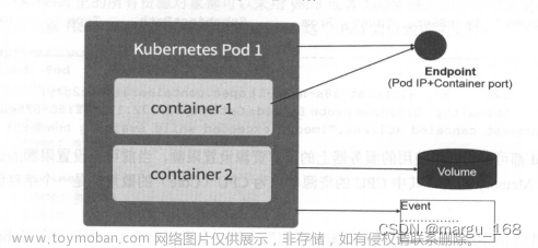 【kubernetes系列】Kubernetes之pod、lable和annotation