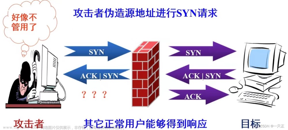 《网络安全0-100》低层协议安全性