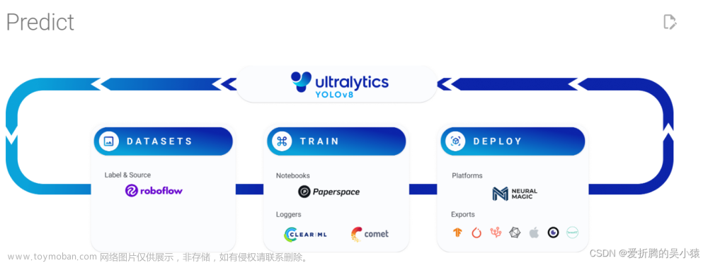 YOLOv8预测参数详解（全面详细、重点突出、大白话阐述小白也能看懂）