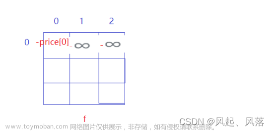【LeetCode】动态规划 刷题训练(六)