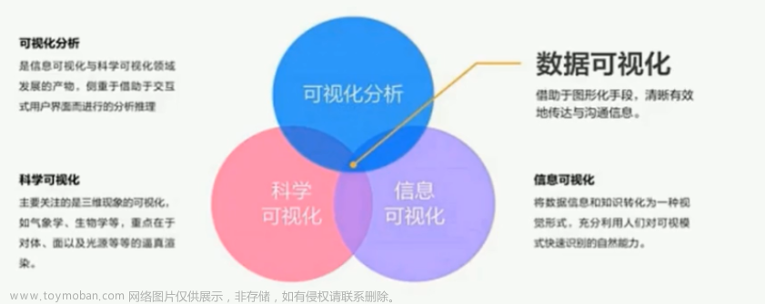 【PracticalAI丨从0到1】这可能是2023最全面的人工智能学习路线