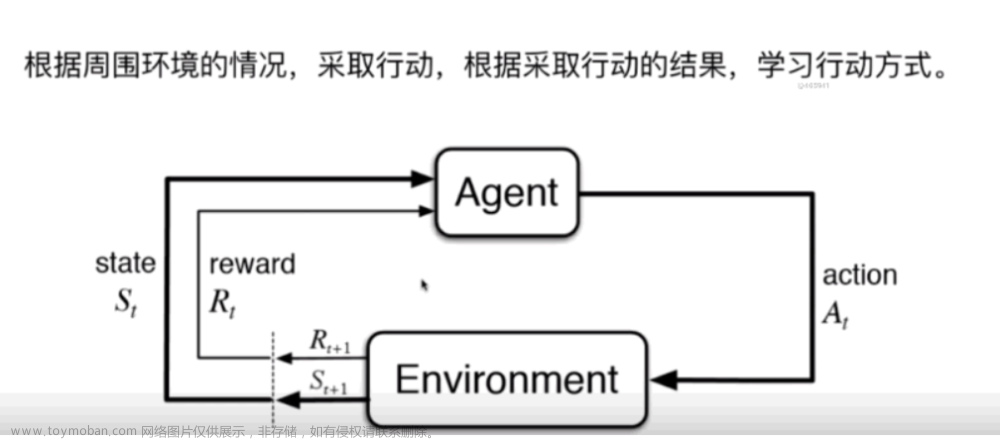 【PracticalAI丨从0到1】这可能是2023最全面的人工智能学习路线