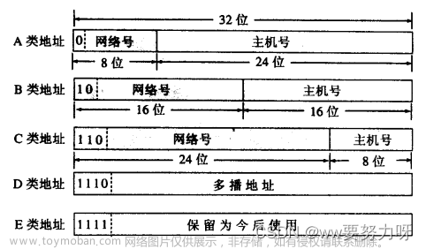 计算机网络————网络层