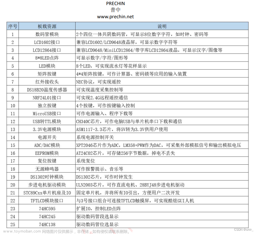 89C52RC普中单片机