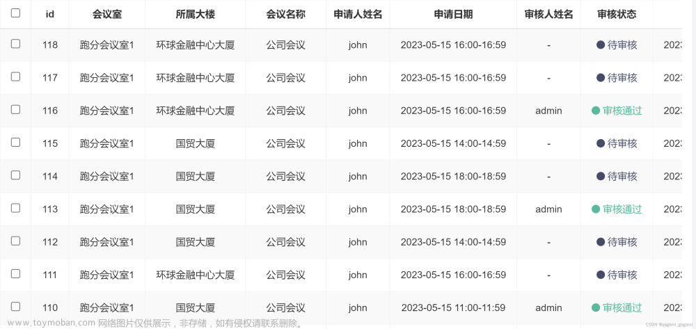 2023年 首届盘古石杯全国电子数据取证大赛 技能赛决赛 服务器题解析