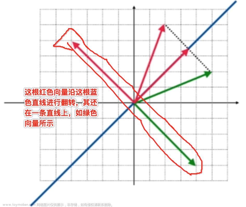 线性代数学习之特征值与特征向量