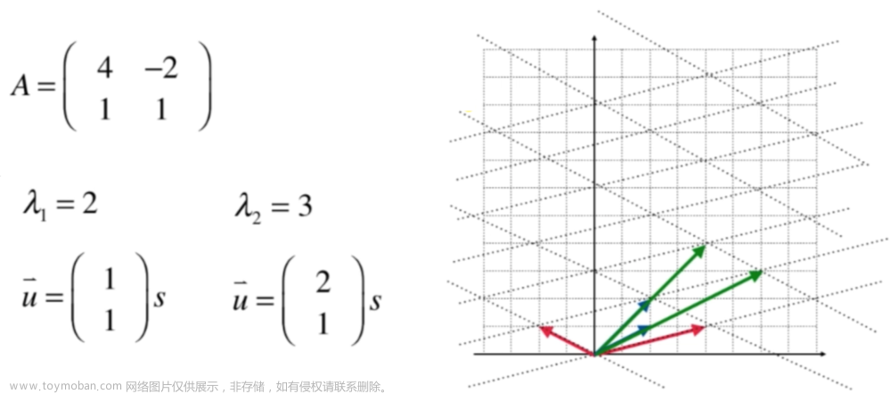 线性代数学习之特征值与特征向量