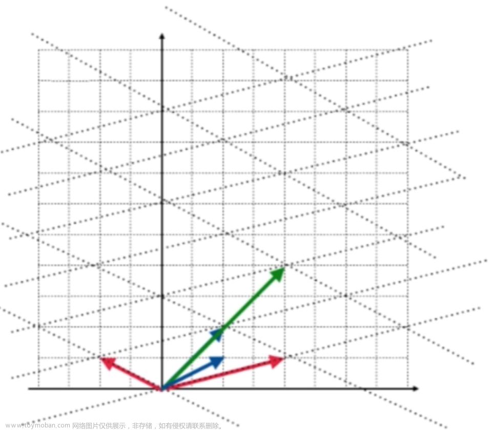 线性代数学习之特征值与特征向量