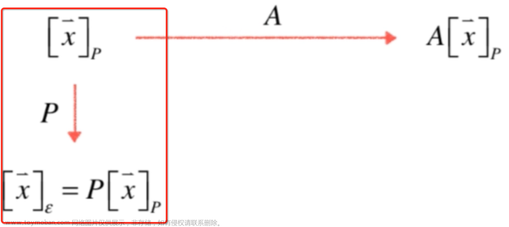 线性代数学习之特征值与特征向量