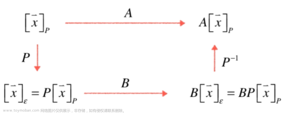 线性代数学习之特征值与特征向量