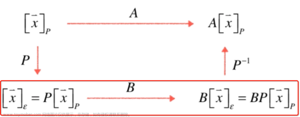 线性代数学习之特征值与特征向量