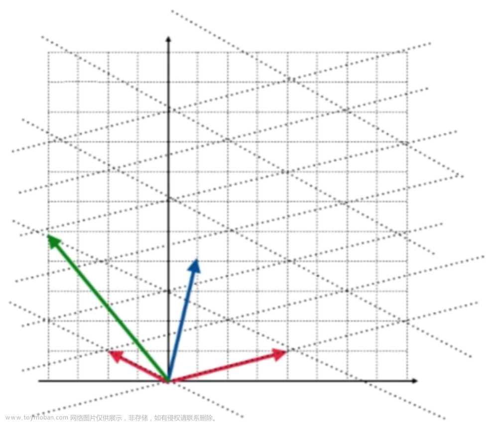 线性代数学习之特征值与特征向量