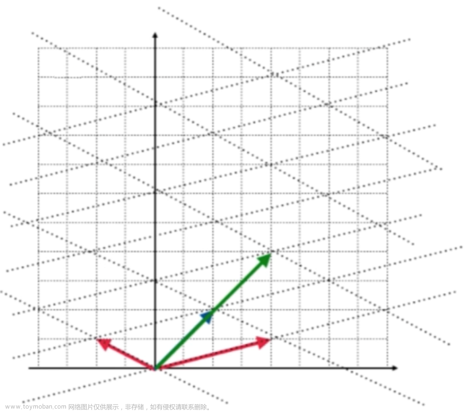 线性代数学习之特征值与特征向量