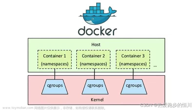 【Docker】云原生利用Docker确保环境安全、部署的安全性、安全问题的主要表现和新兴技术产生的详细讲解