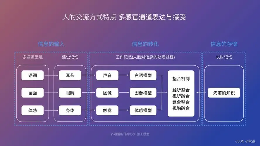 AI智能助手的未来：与人类互动的下一代人工智能技术