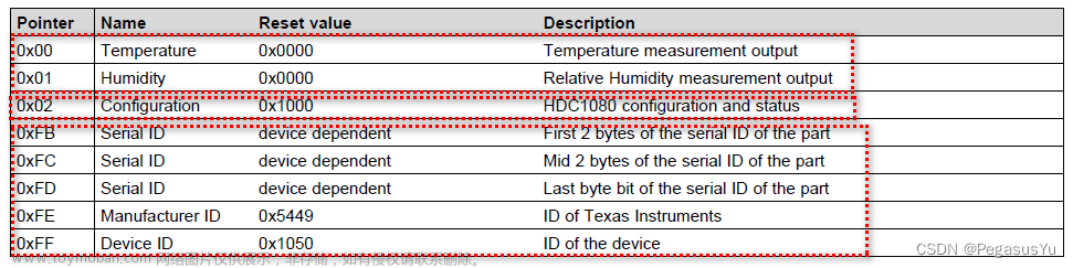 STM32模拟I2C协议获取HDC1080温度和湿度传感器数据