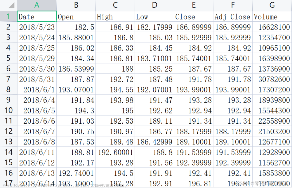 LSTM 時間序列預測+股票預測案例(Pytorch版)