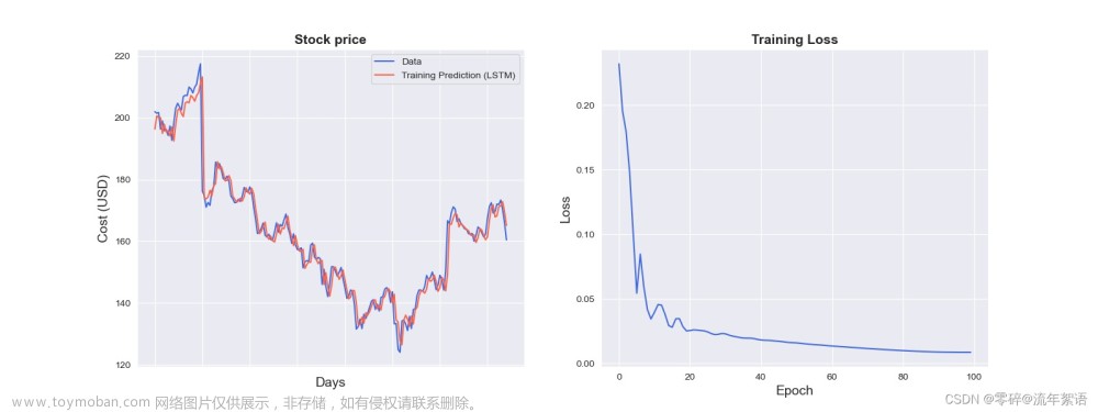 LSTM 時間序列預測+股票預測案例(Pytorch版)