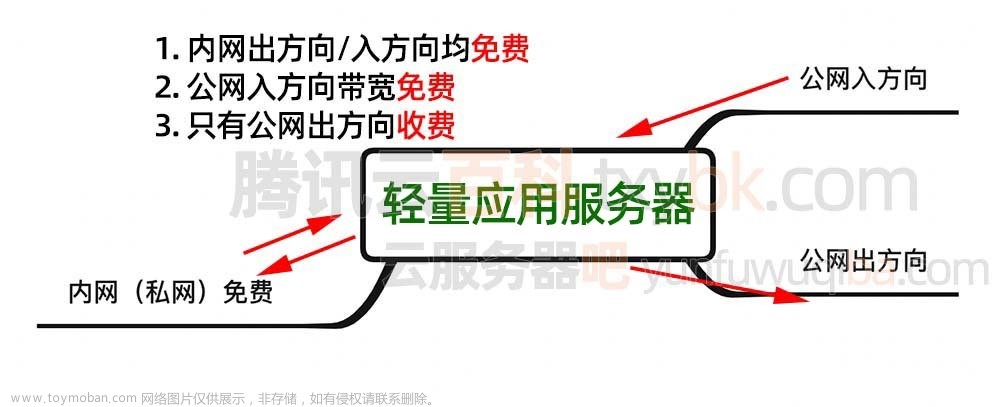 騰訊云輕量應(yīng)用服務(wù)器性能如何？測評來了
