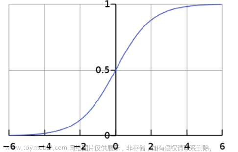 2023美国大学生数学建模竞赛A题详细公式和代码分享