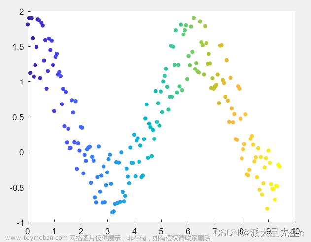 MATLAB--数学建模作图大全及代码说明