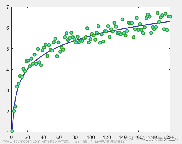 MATLAB--数学建模作图大全及代码说明