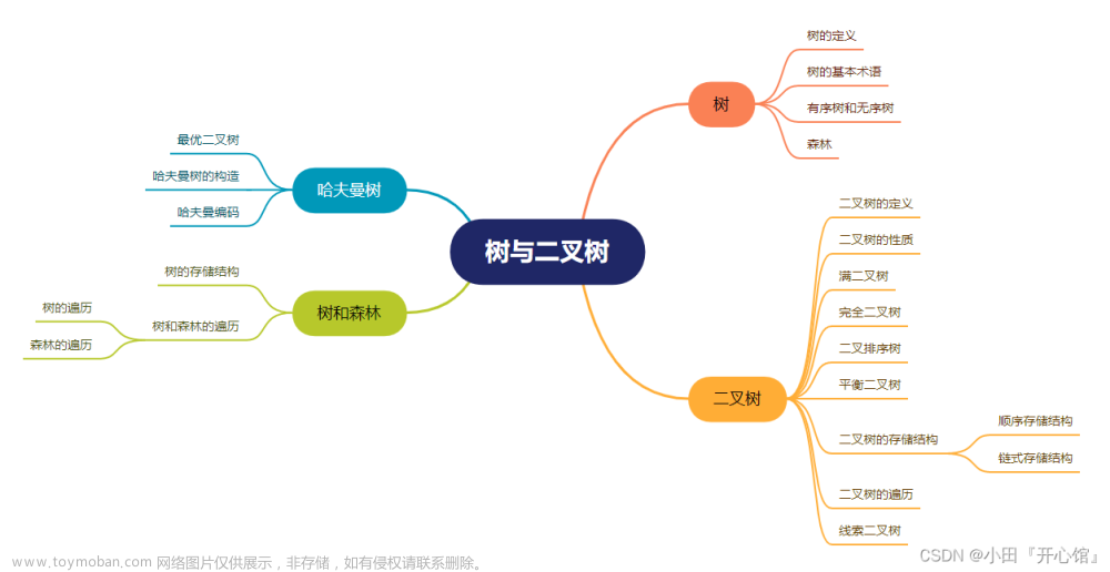 数据结构与算法——树与二叉树