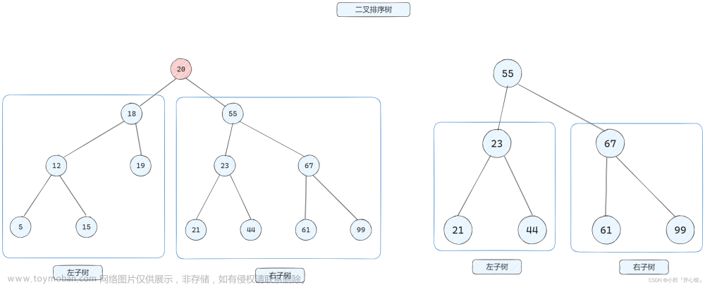 数据结构与算法——树与二叉树