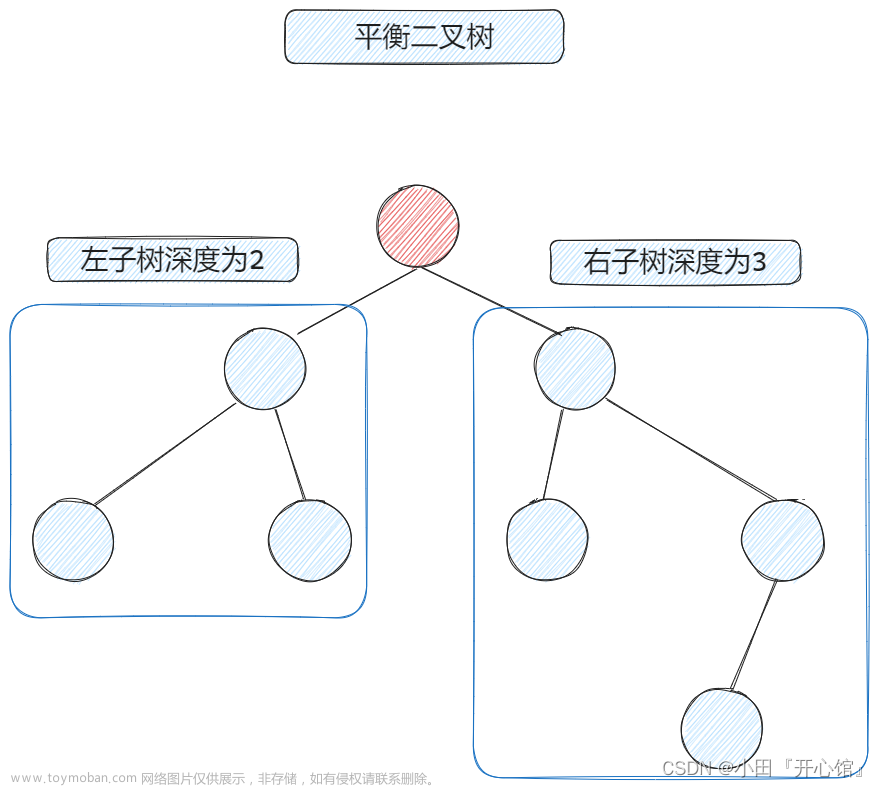 数据结构与算法——树与二叉树