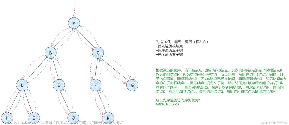 数据结构与算法——树与二叉树