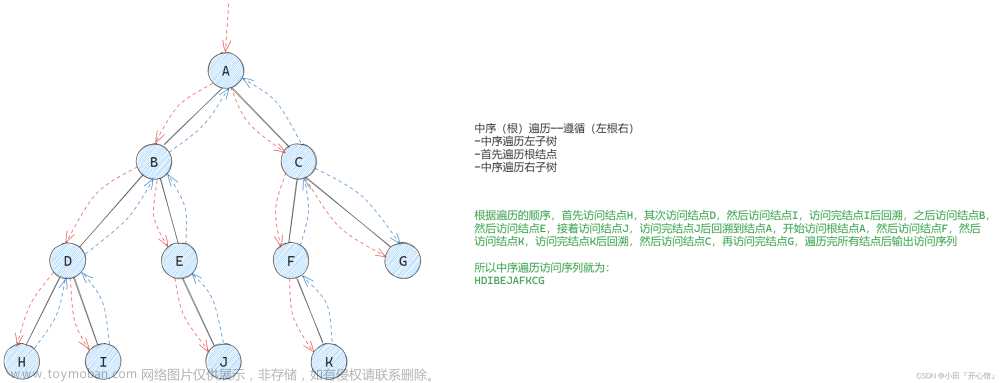 数据结构与算法——树与二叉树