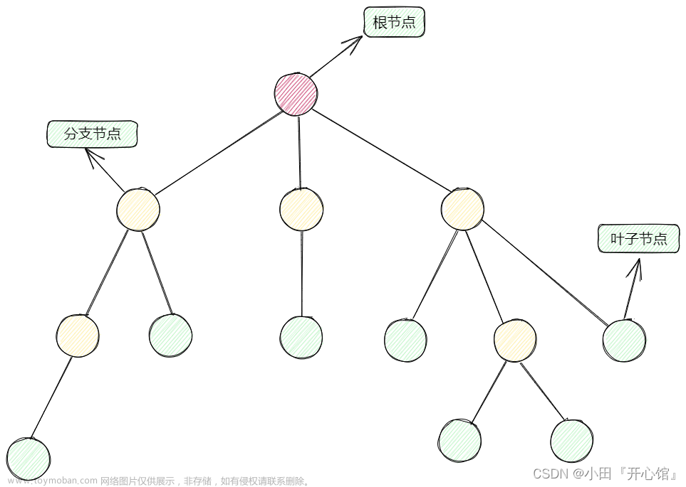 数据结构与算法——树与二叉树