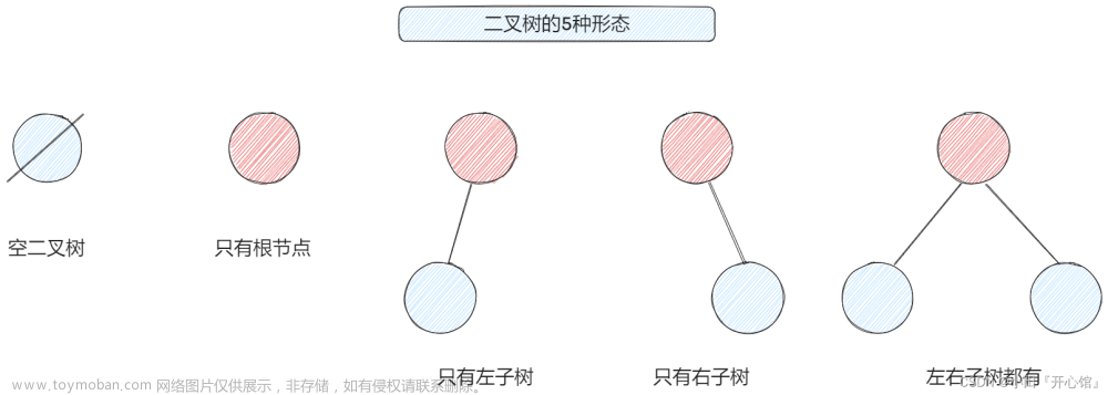 数据结构与算法——树与二叉树