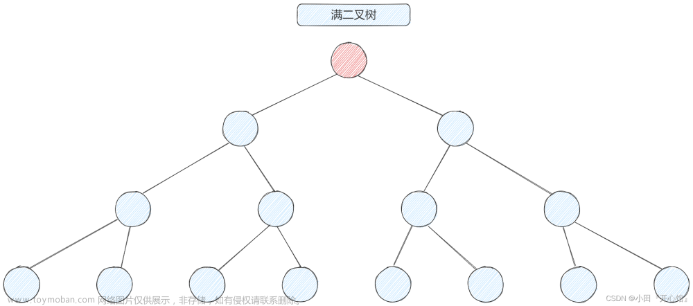 数据结构与算法——树与二叉树