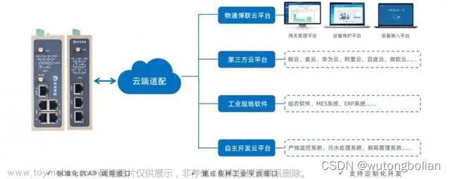 工业物联网解决方案：远程组态监控管理系统