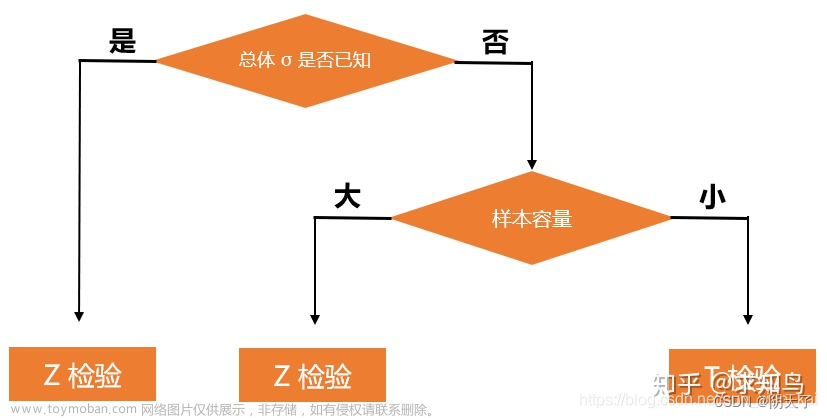 数据挖掘与数据分析之统计知识篇