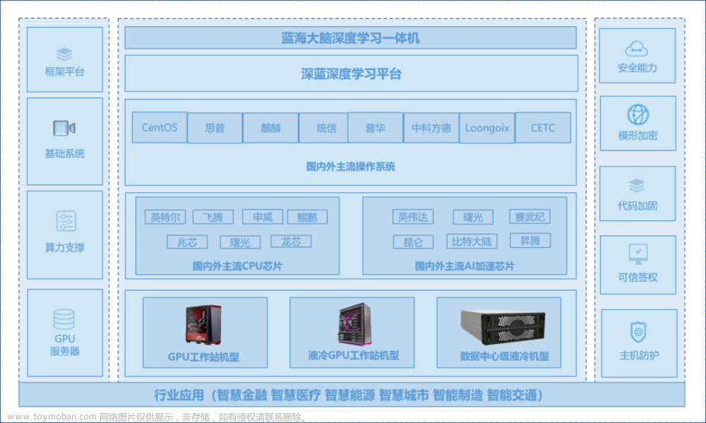 基于深度学习的AI绘画为何突然一下子火了？