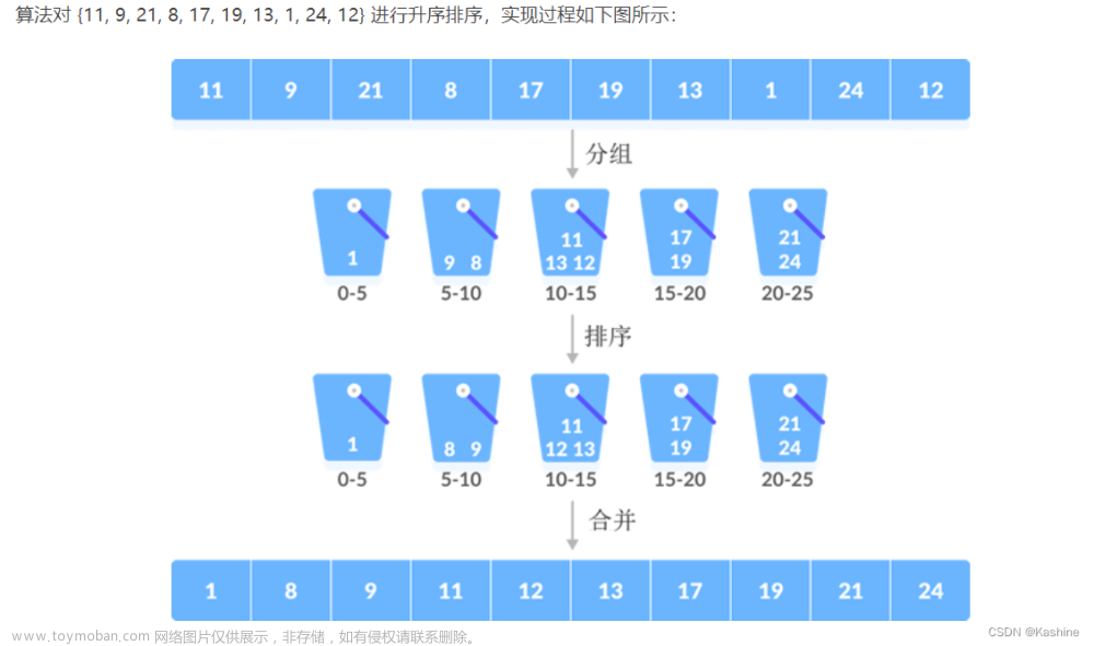 常见排序方法 ＜十种排序方法＞