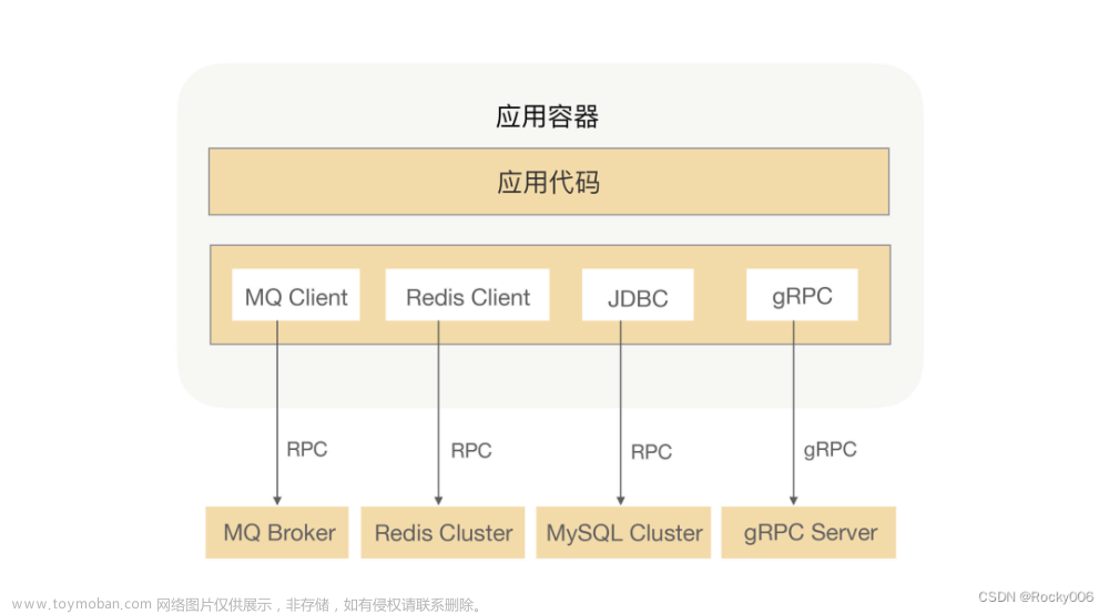 RPC核心原理详解
