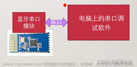 stm32f103 hc05,单片机,stm32,单片机