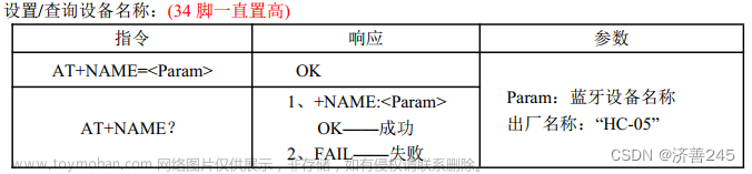 stm32f103 hc05,单片机,stm32,单片机