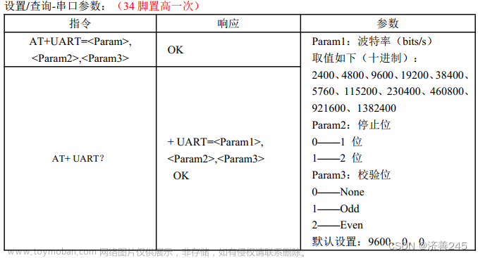 stm32f103 hc05,单片机,stm32,单片机